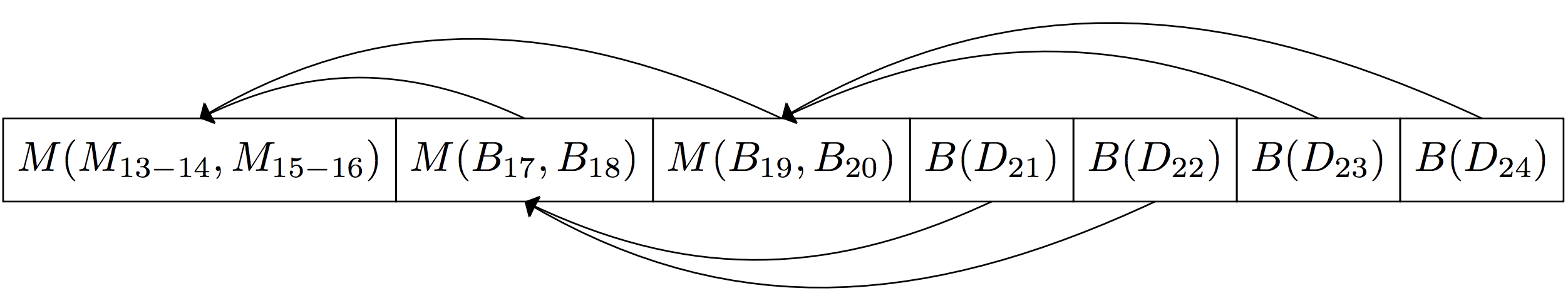 A node at position i can find its parent at position \frac{i}{2}